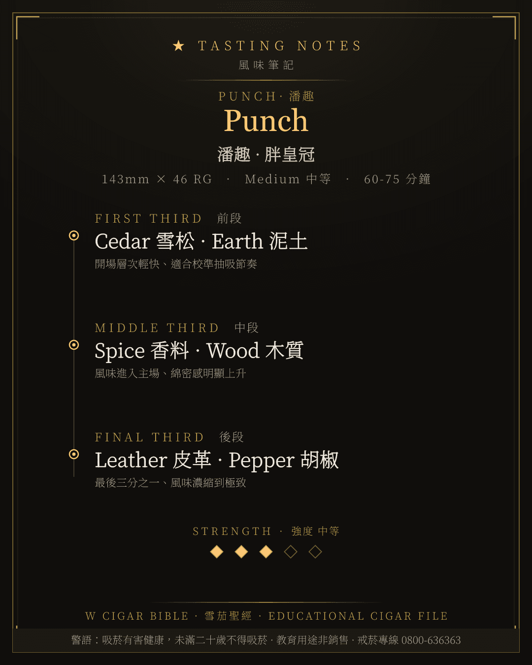 Punch 風味筆記 · 潘趣