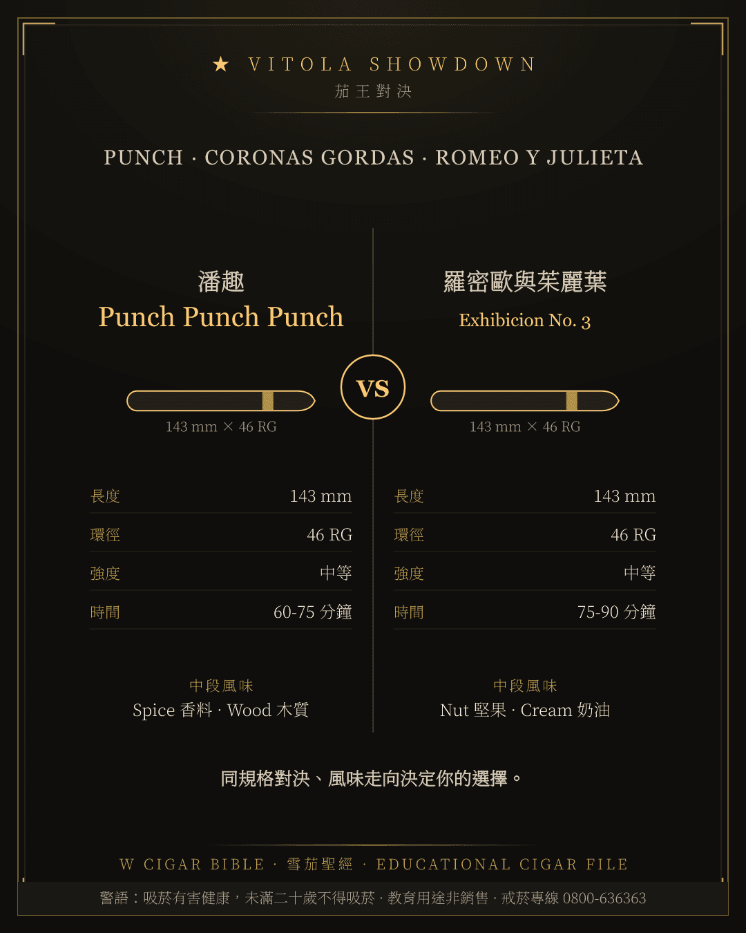 Punch vs Romeo Y Julieta Exhibicion No. 3
