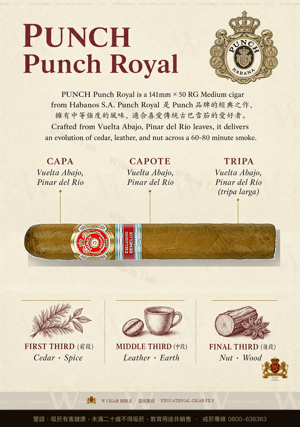 Punch Royal · ER Benelux 2009 · 潘趣