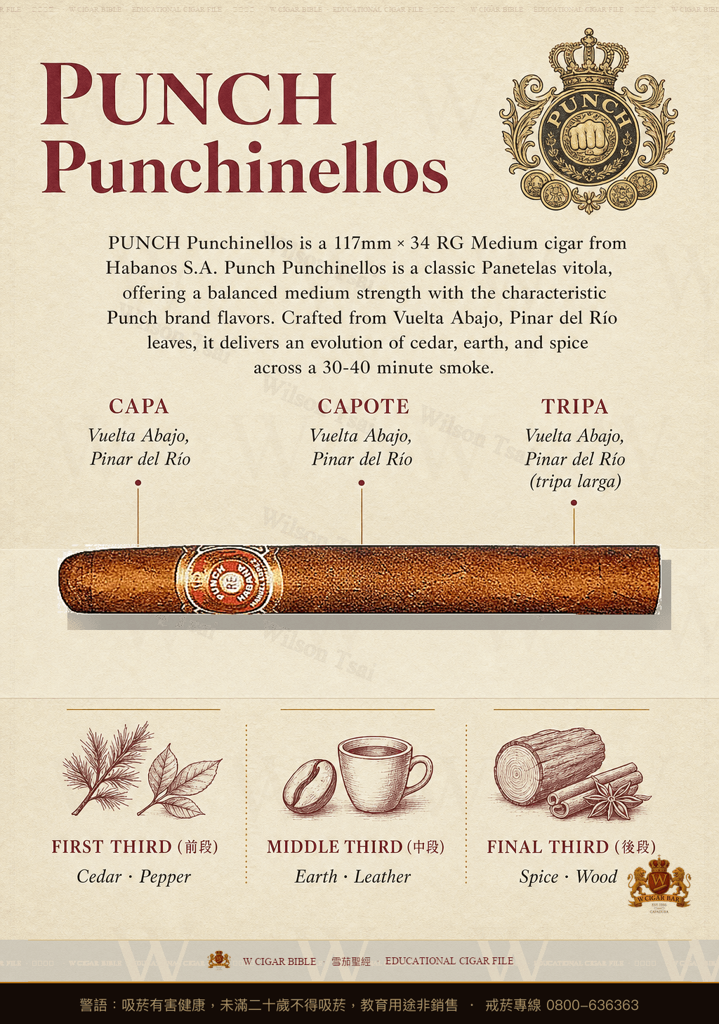 Punch Punchinellos · 潘趣