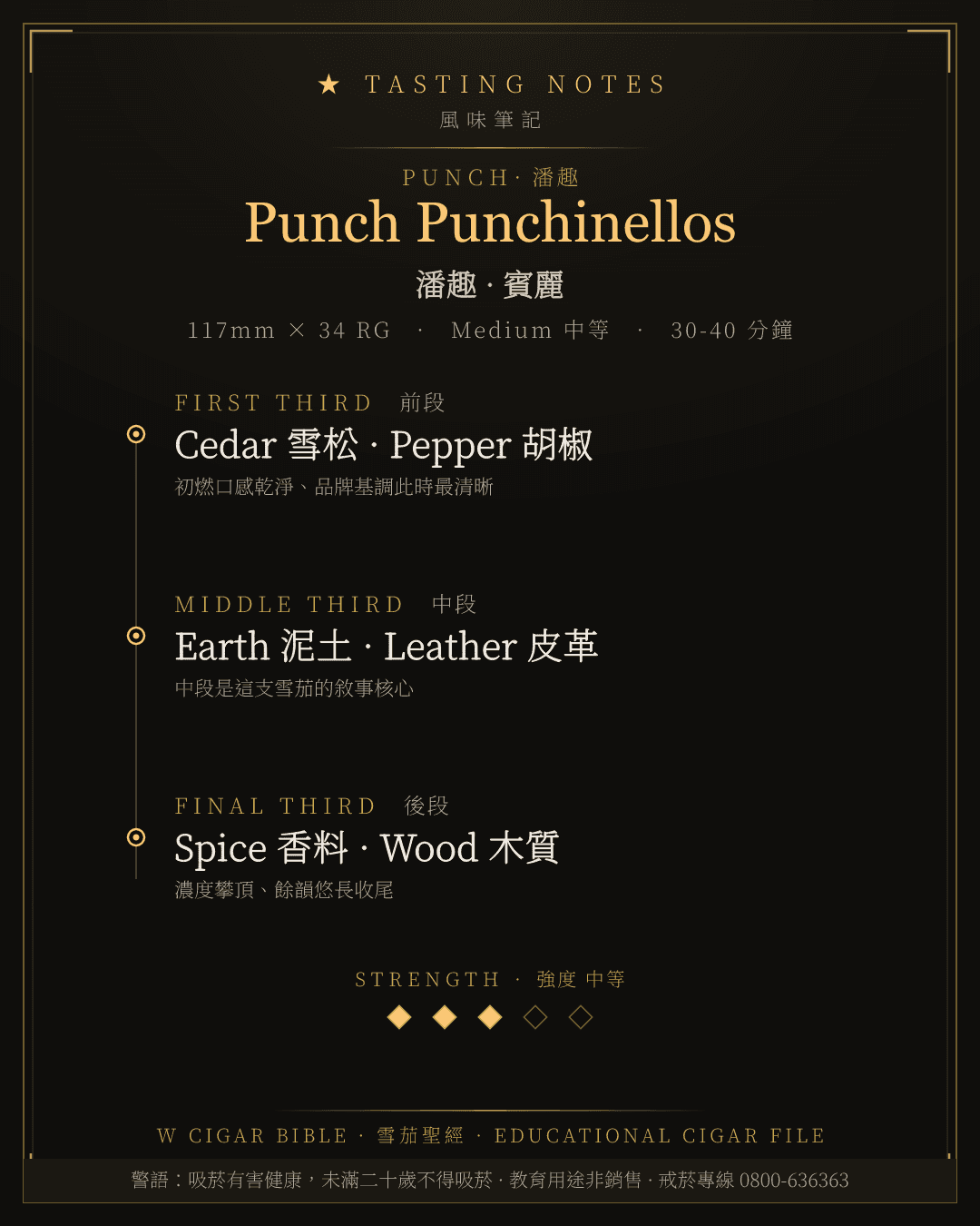 Punch Punchinellos 風味筆記 · 潘趣