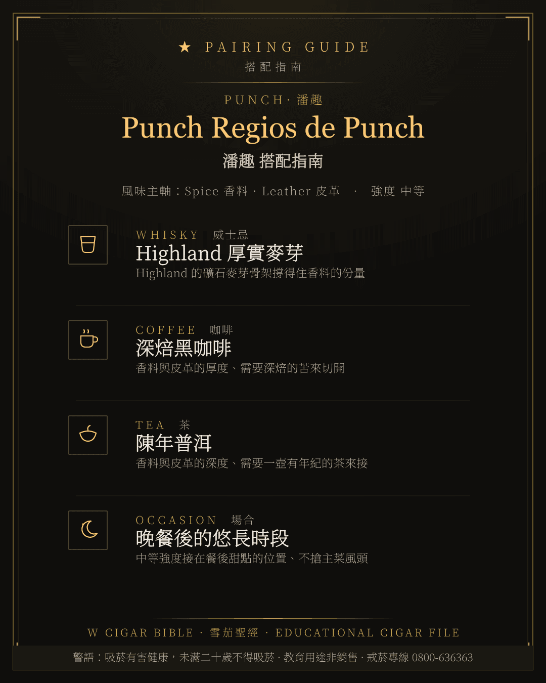 Punch Regios de Punch 搭配指南 · 潘趣