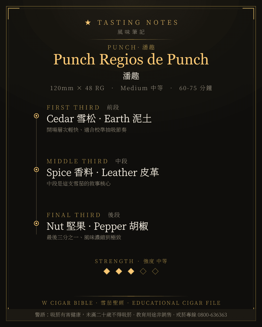 Punch Regios de Punch 風味筆記 · 潘趣