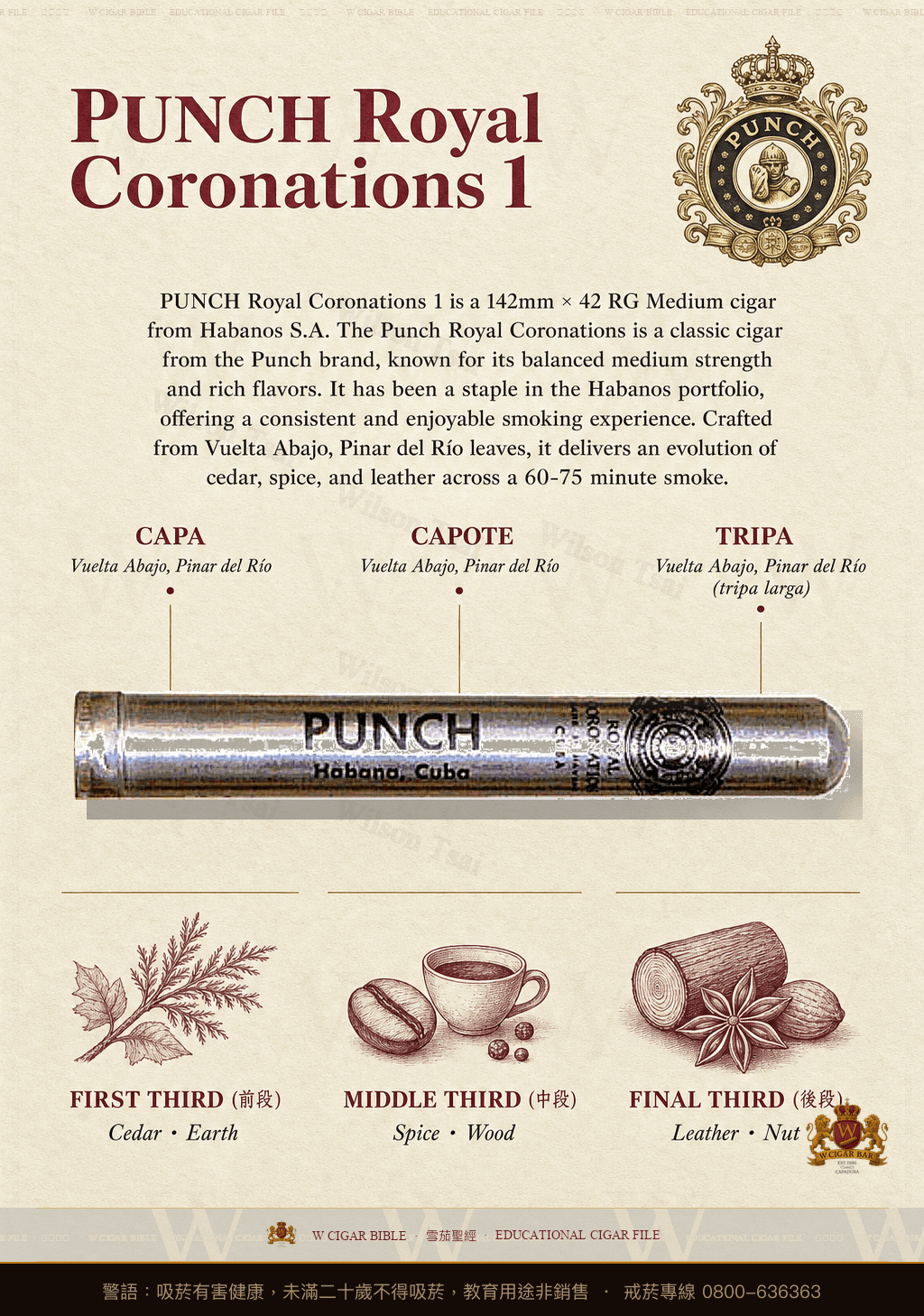 Punch Royal Coronations 1 · 潘趣