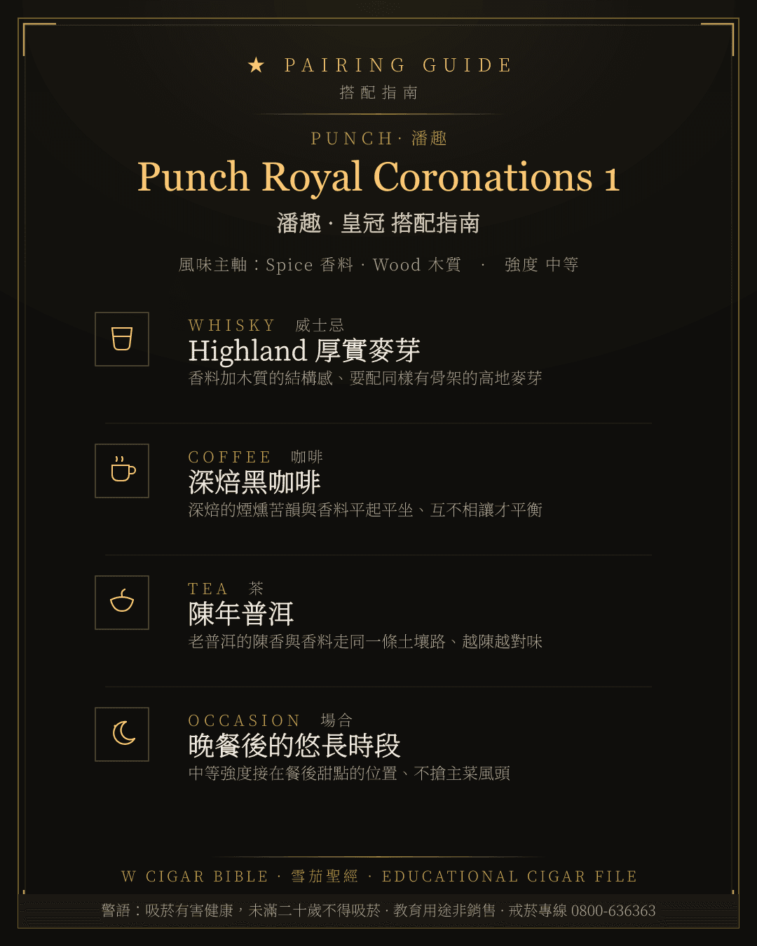 Punch Royal Coronations 1 搭配指南 · 潘趣