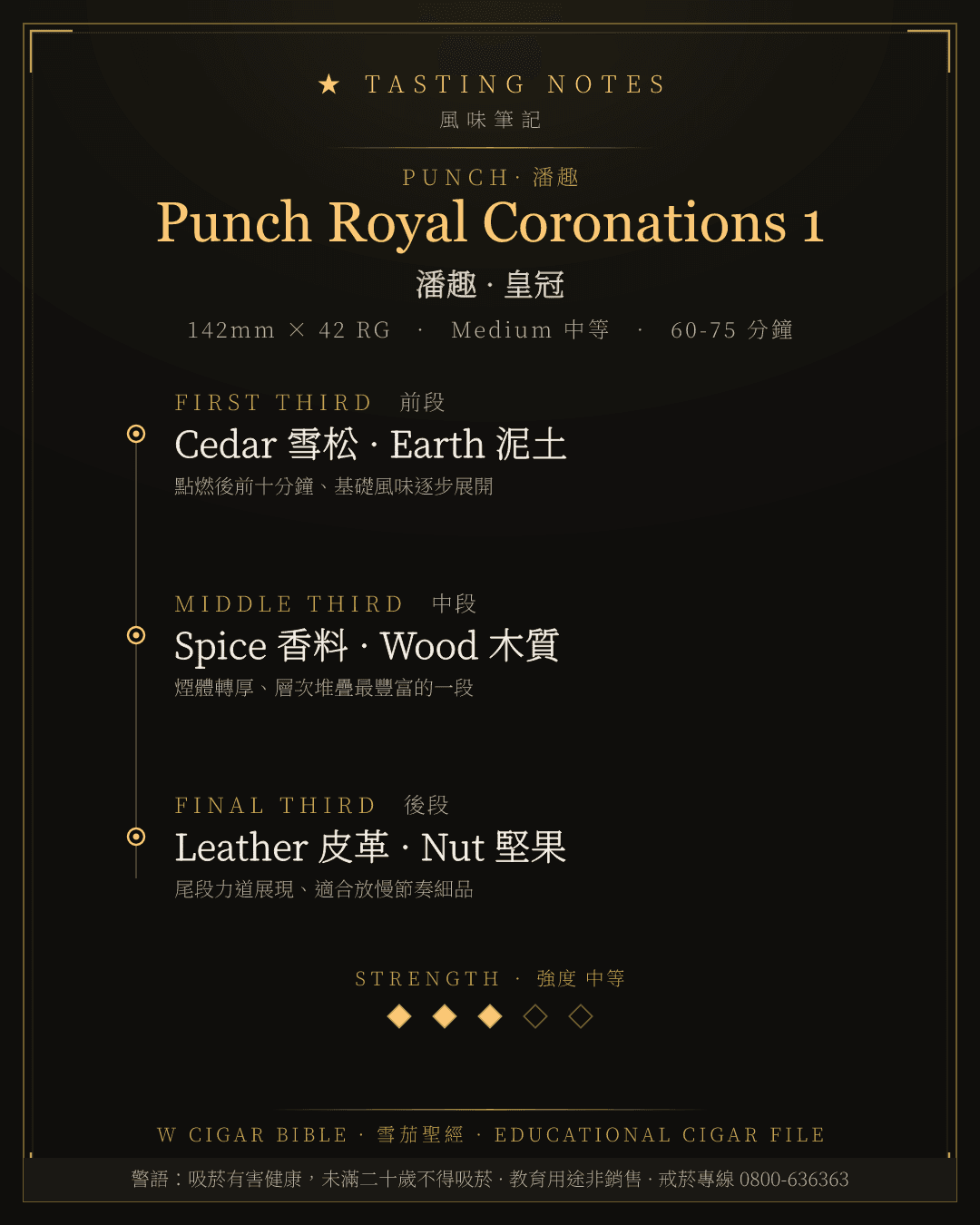 Punch Royal Coronations 1 風味筆記 · 潘趣