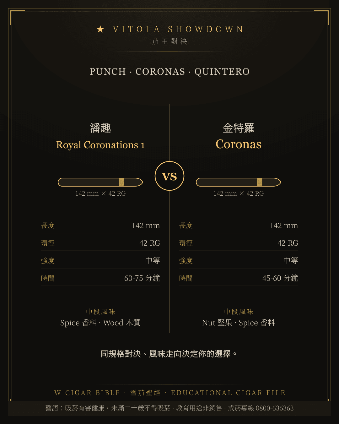 Punch Royal Coronations 1 vs Quintero Coronas