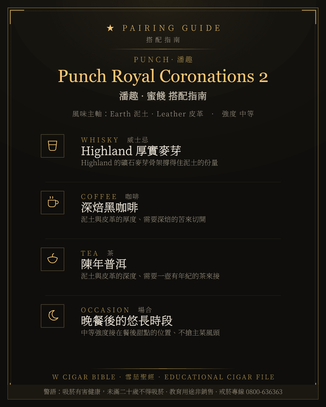 Punch Royal Coronations 2 搭配指南 · 潘趣