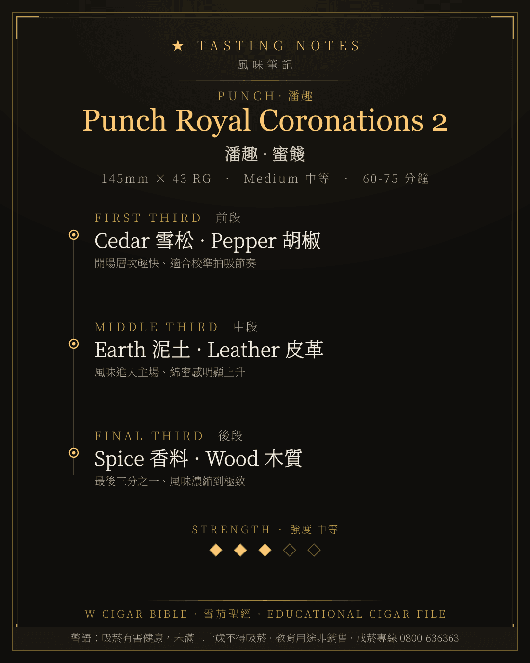 Punch Royal Coronations 2 風味筆記 · 潘趣