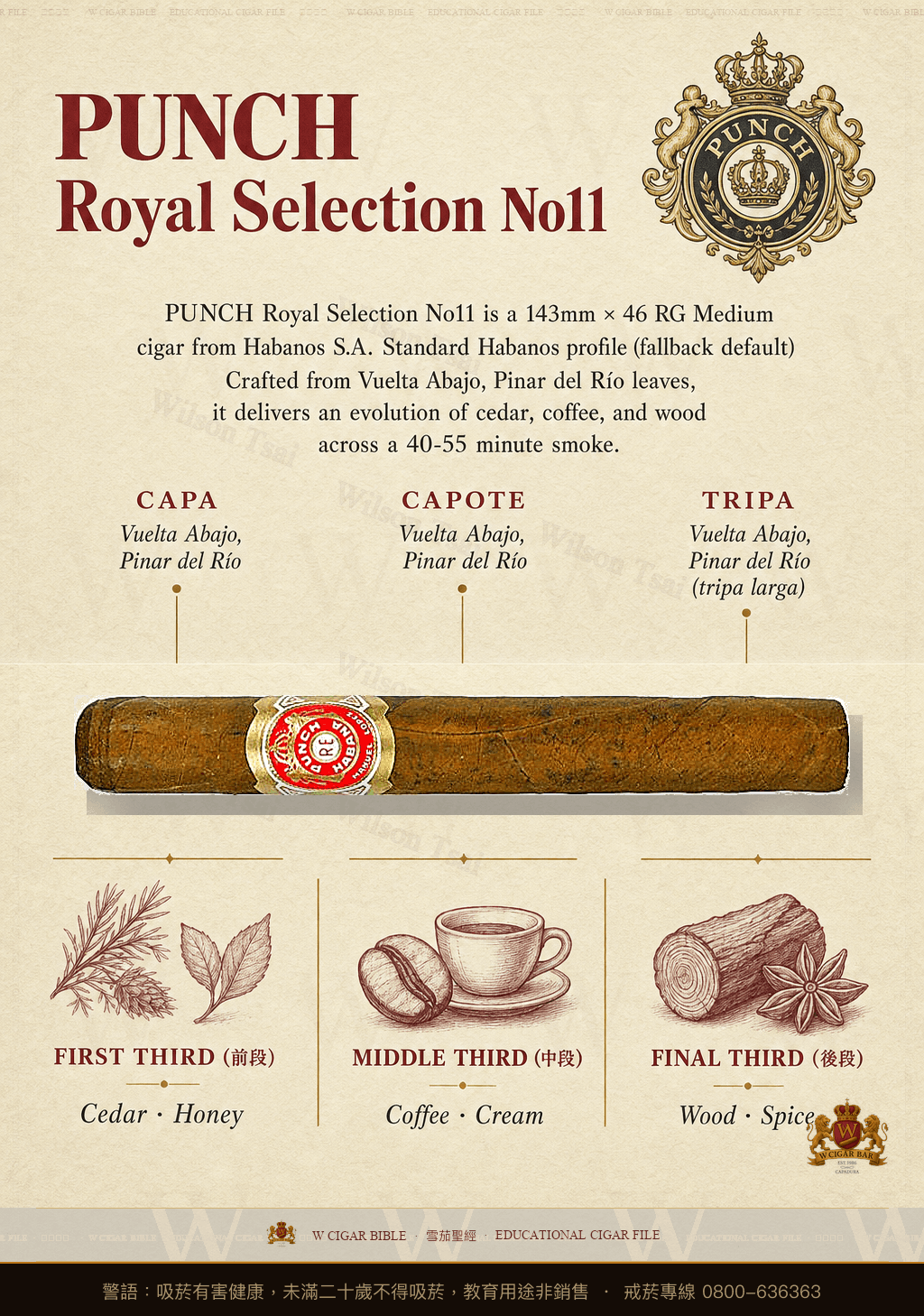 Punch Royal Selection No. 11 · 潘趣