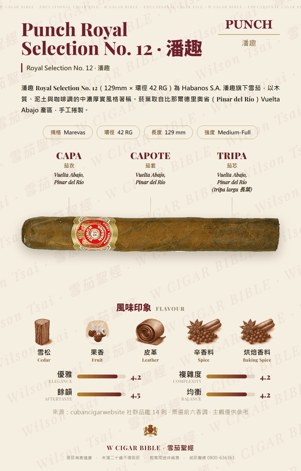 Punch Royal Selection No. 12 · 潘趣