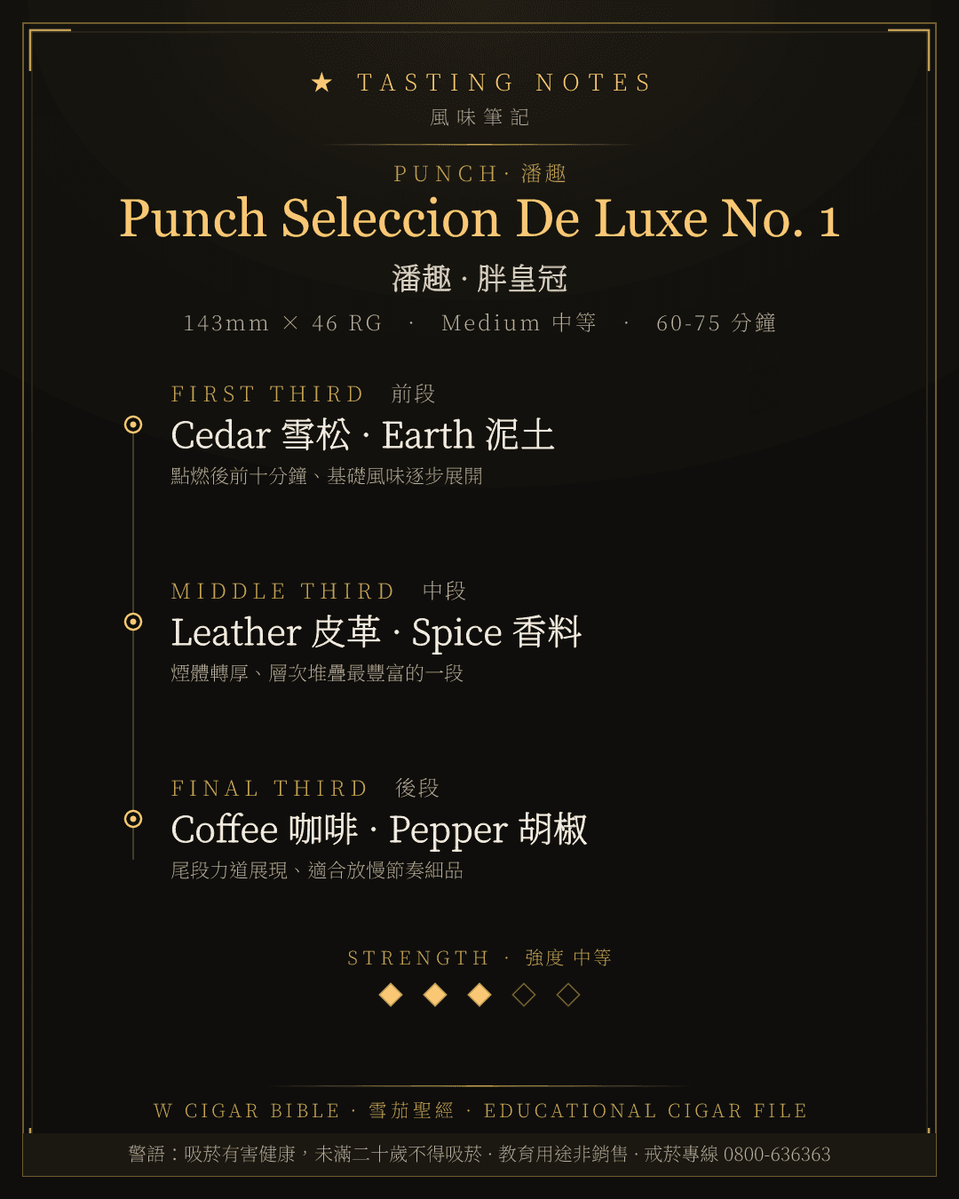 Punch Seleccion De Luxe No. 1 風味筆記 · 潘趣