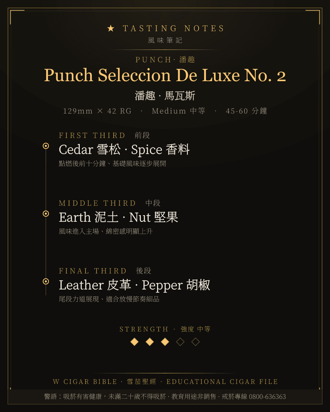 Punch Seleccion De Luxe No. 2 風味筆記 · 潘趣