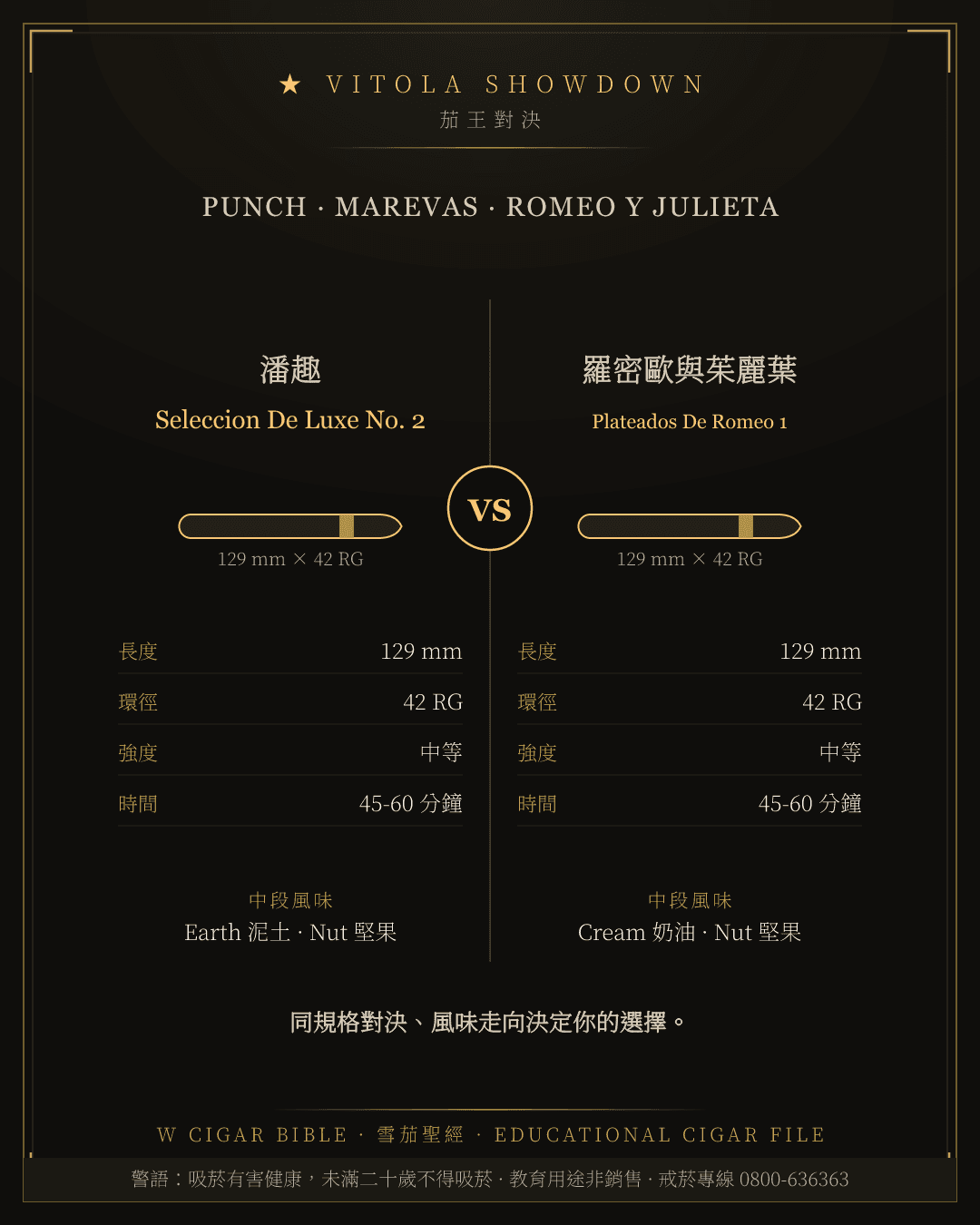 Punch Seleccion De Luxe No. 2 vs Romeo Y Julieta Plateados De Romeo 1