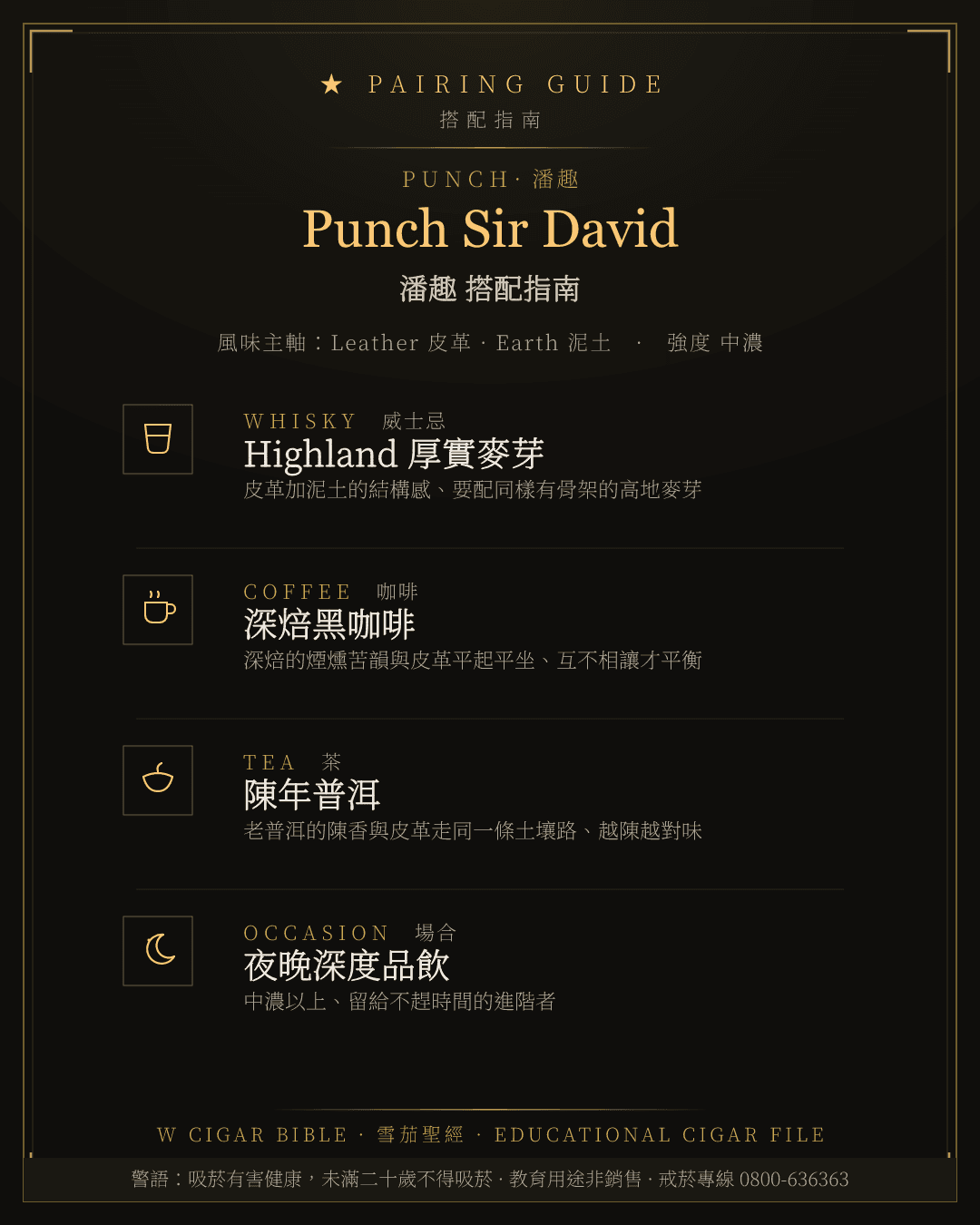 Punch Sir David 搭配指南 · 潘趣
