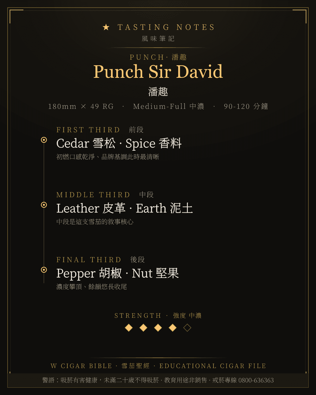 Punch Sir David 風味筆記 · 潘趣