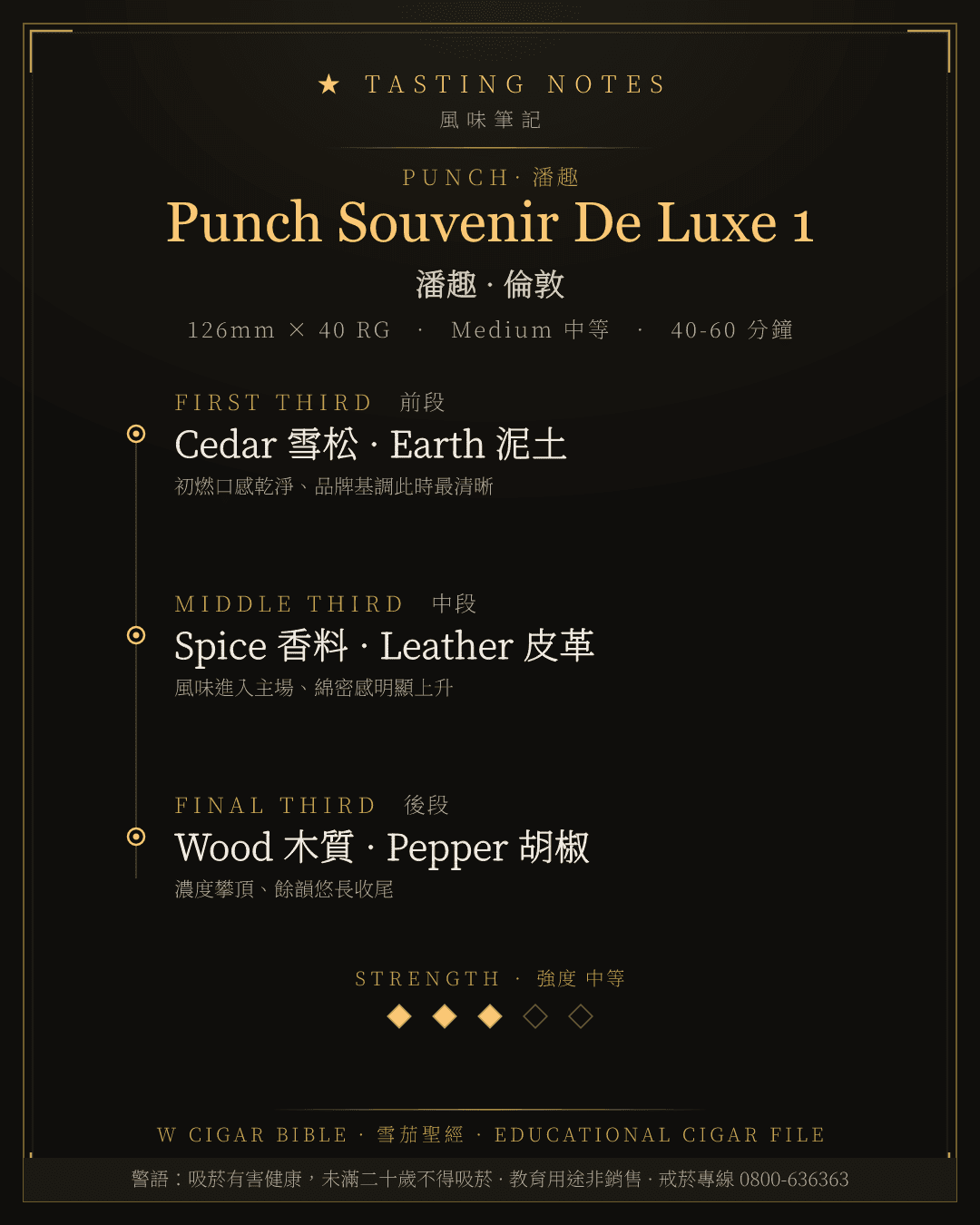 Punch Souvenir De Luxe 1 風味筆記 · 潘趣
