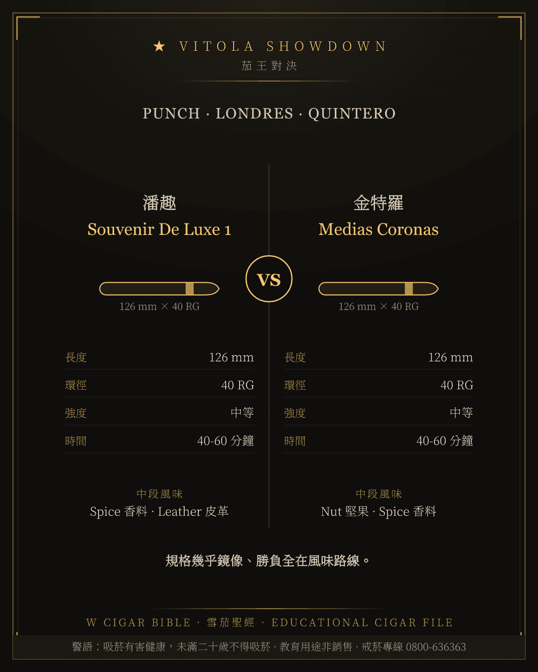 Punch Souvenir De Luxe 1 vs Quintero Medias Coronas