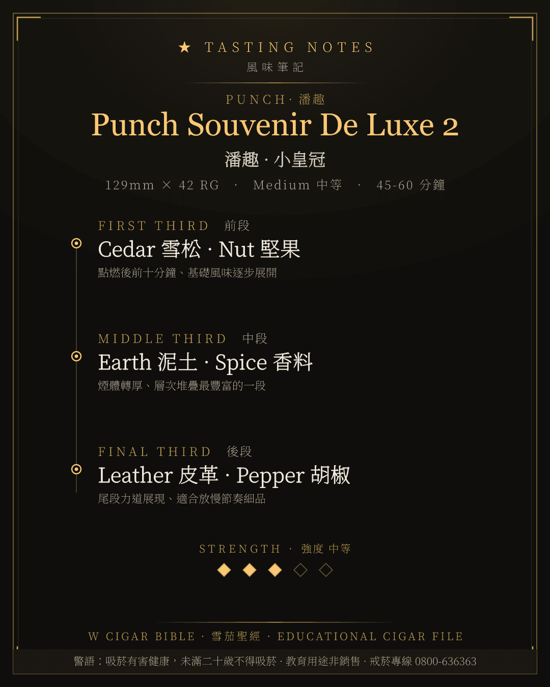 Punch Souvenir De Luxe 2 風味筆記 · 潘趣