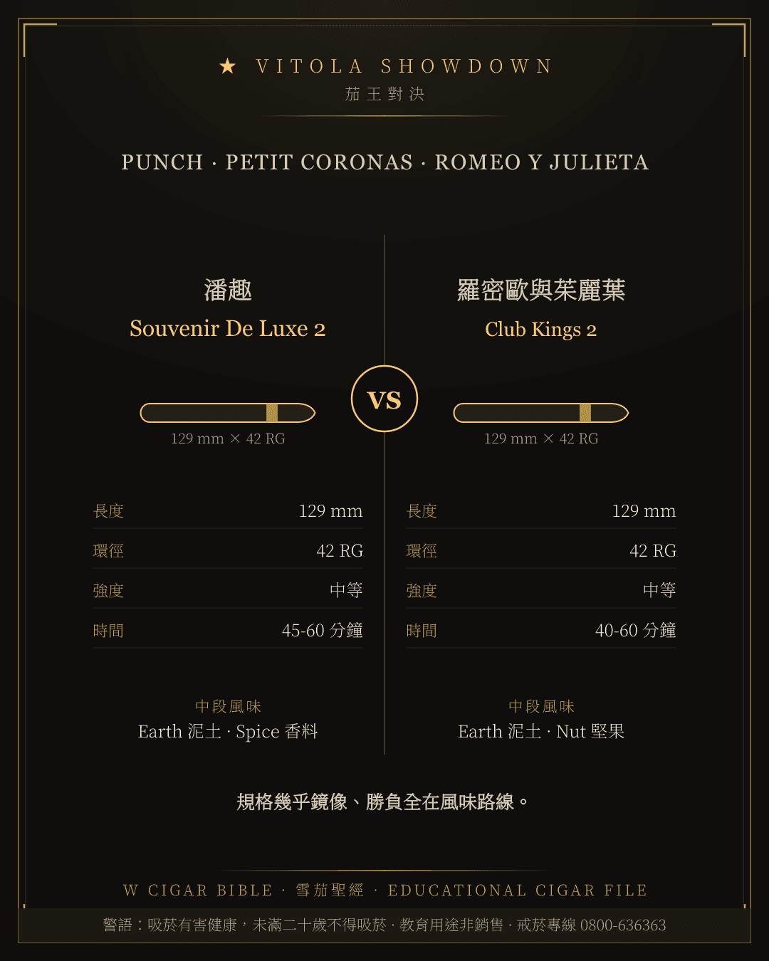 Punch Souvenir De Luxe 2 vs Romeo Y Julieta Club Kings 2