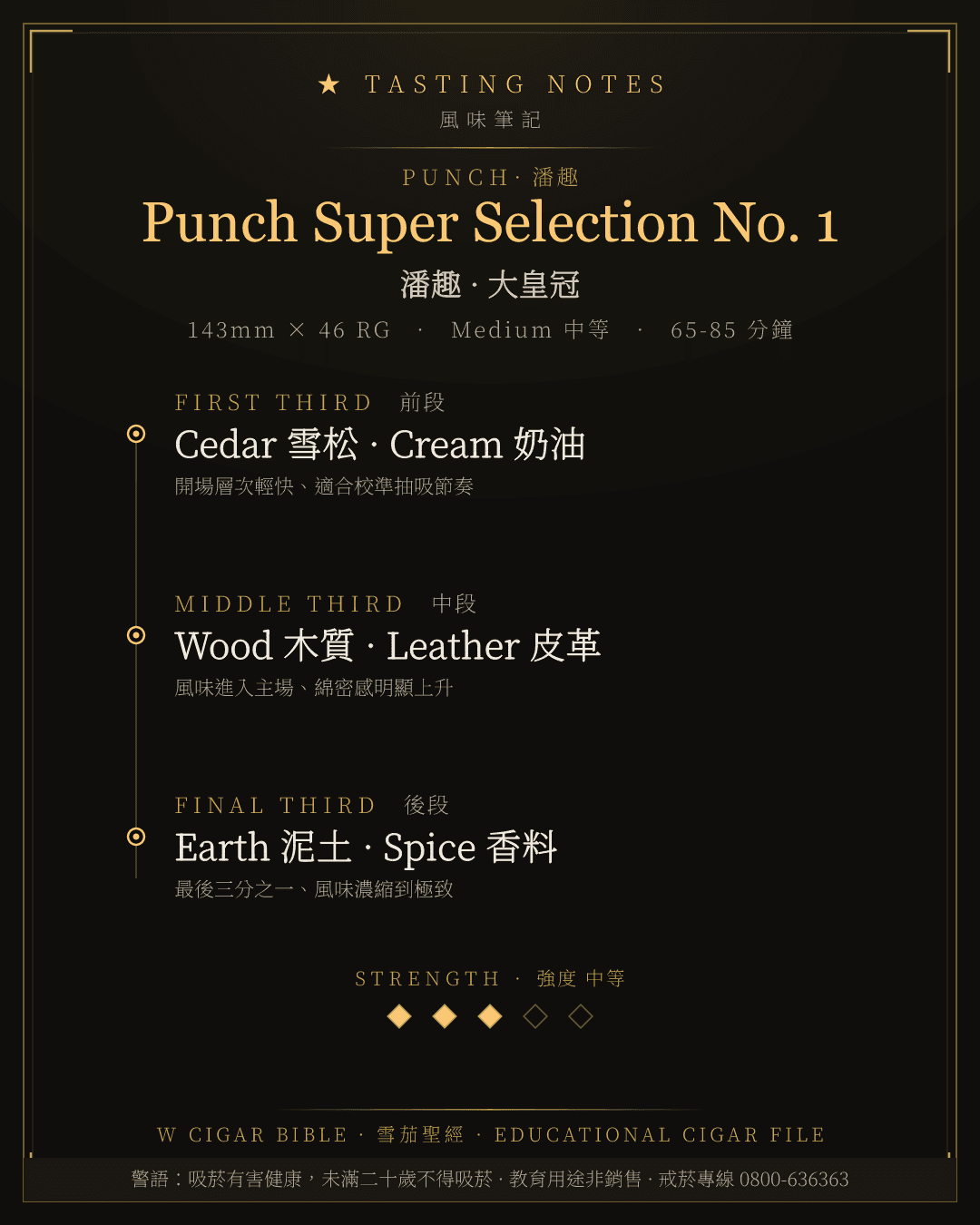 Punch Super Selection No. 1 風味筆記 · 潘趣