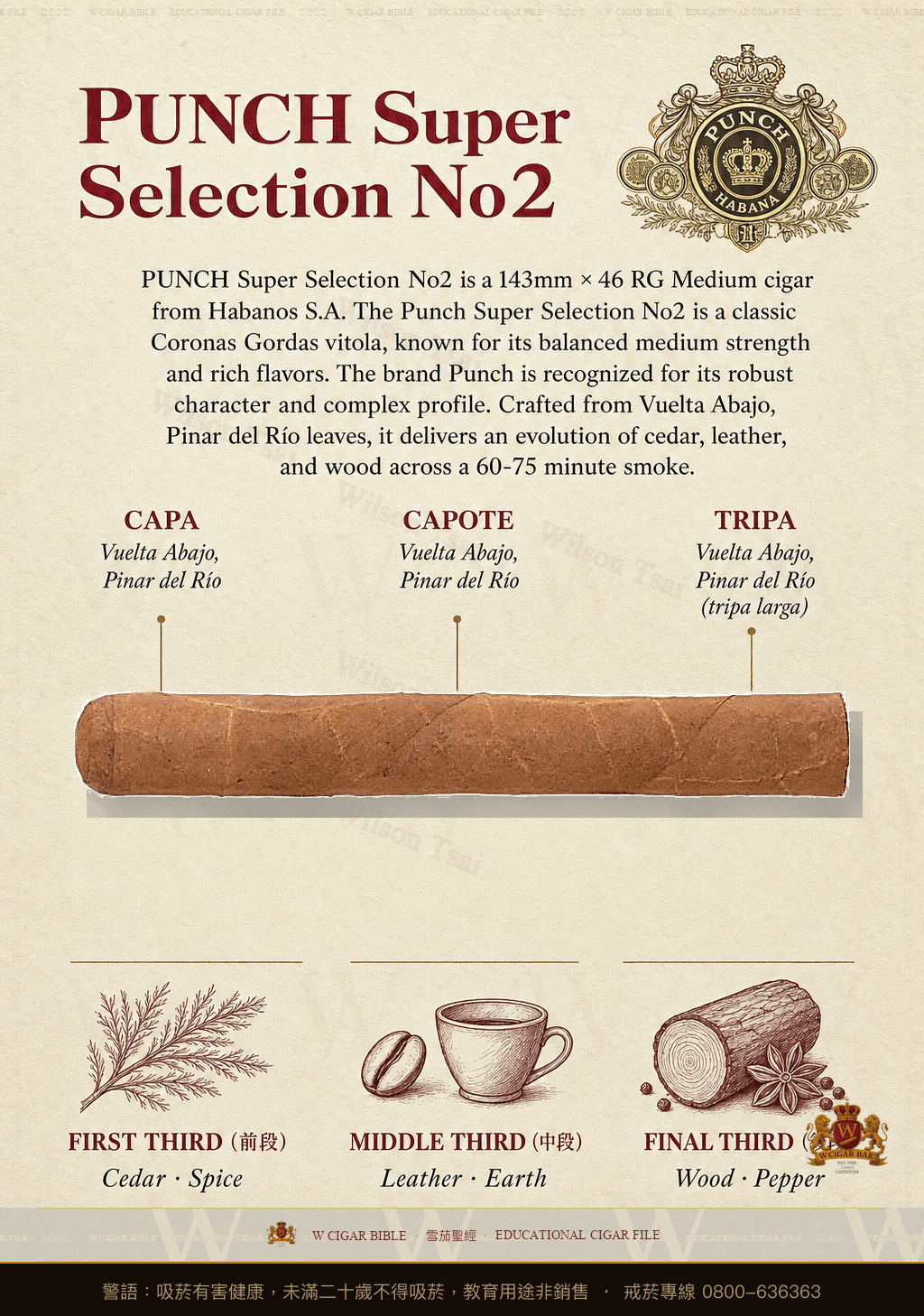 Punch Super Selection No2 · 潘趣