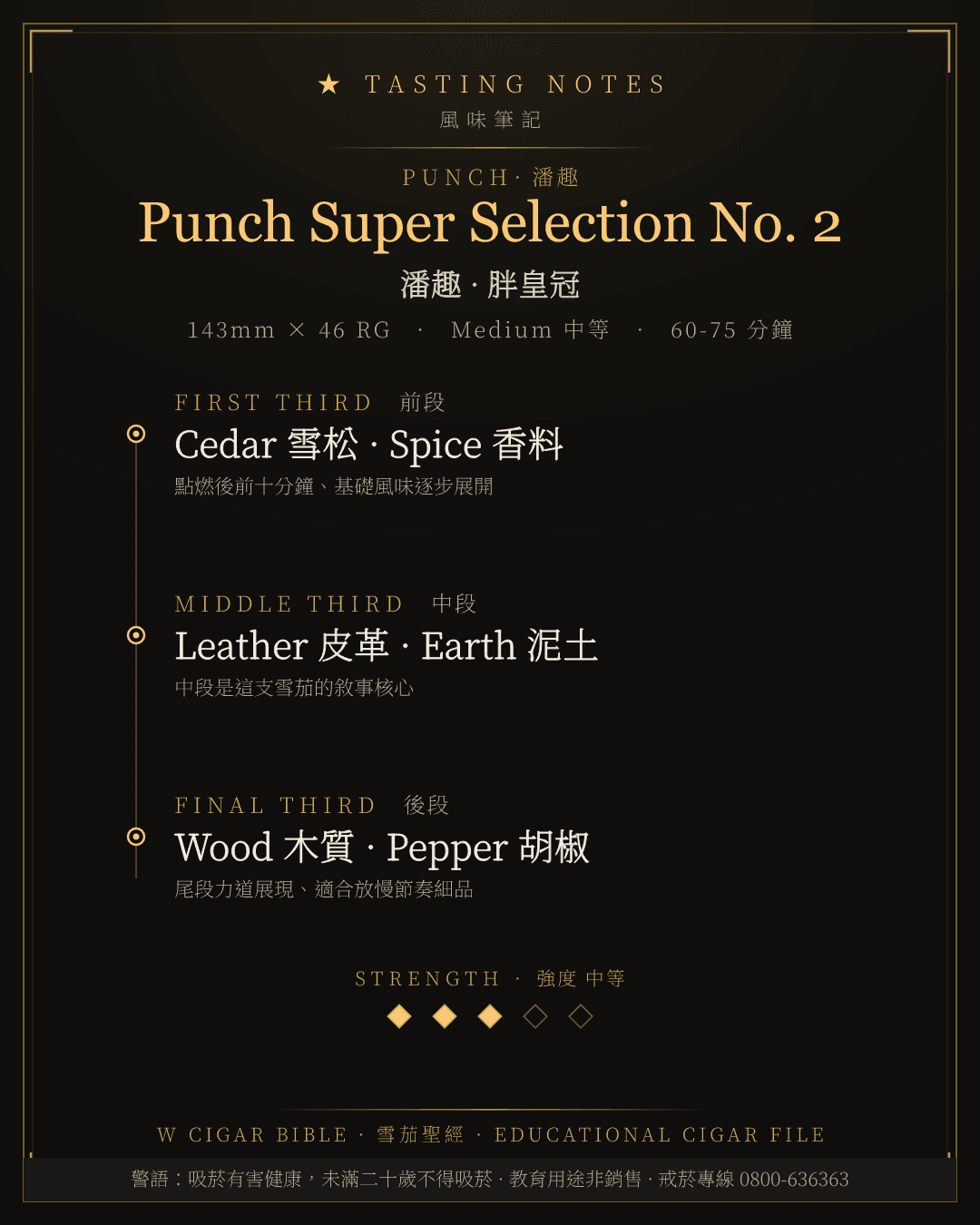 Punch Super Selection No. 2 風味筆記 · 潘趣
