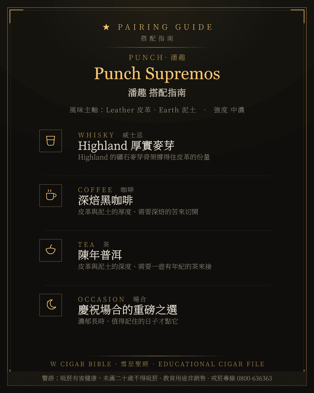 Punch Supremos 搭配指南 · 潘趣