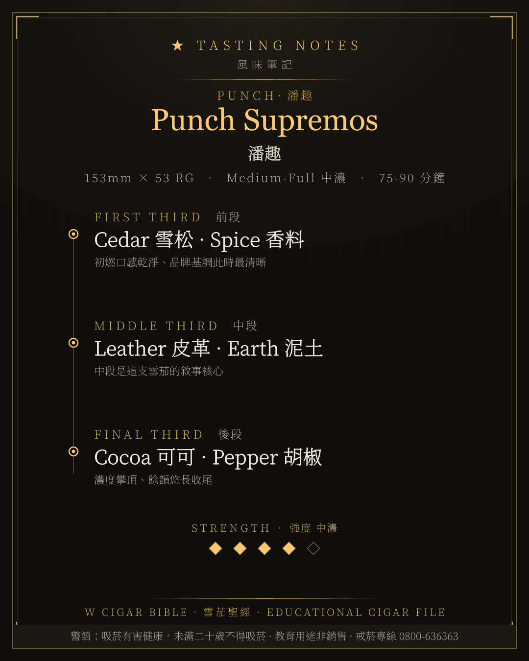Punch Supremos 風味筆記 · 潘趣
