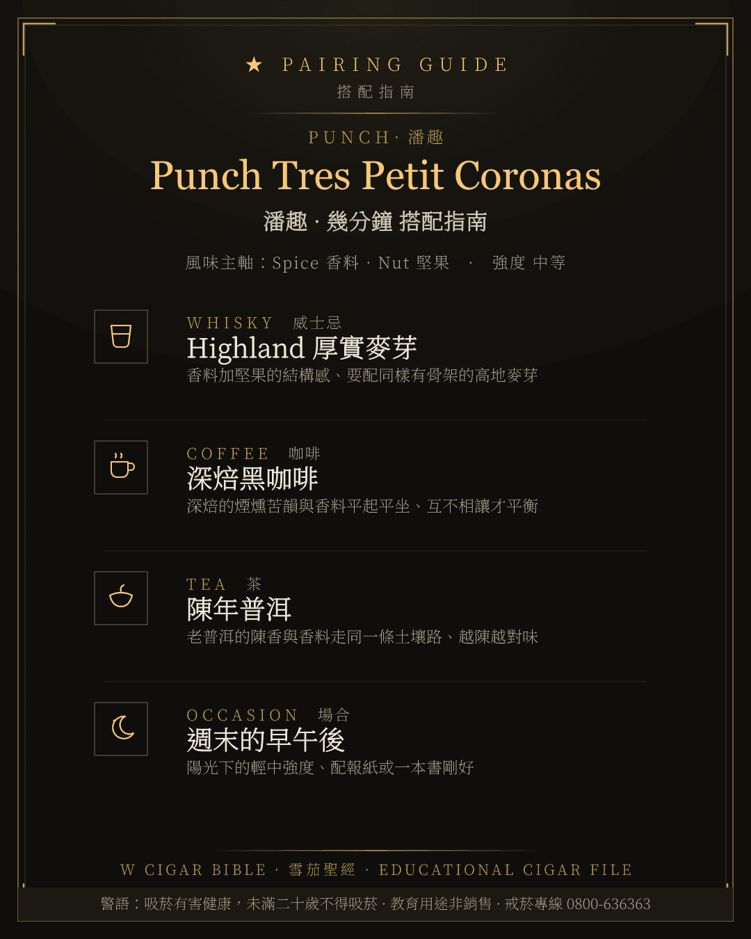 Punch Tres Petit Coronas 搭配指南 · 潘趣