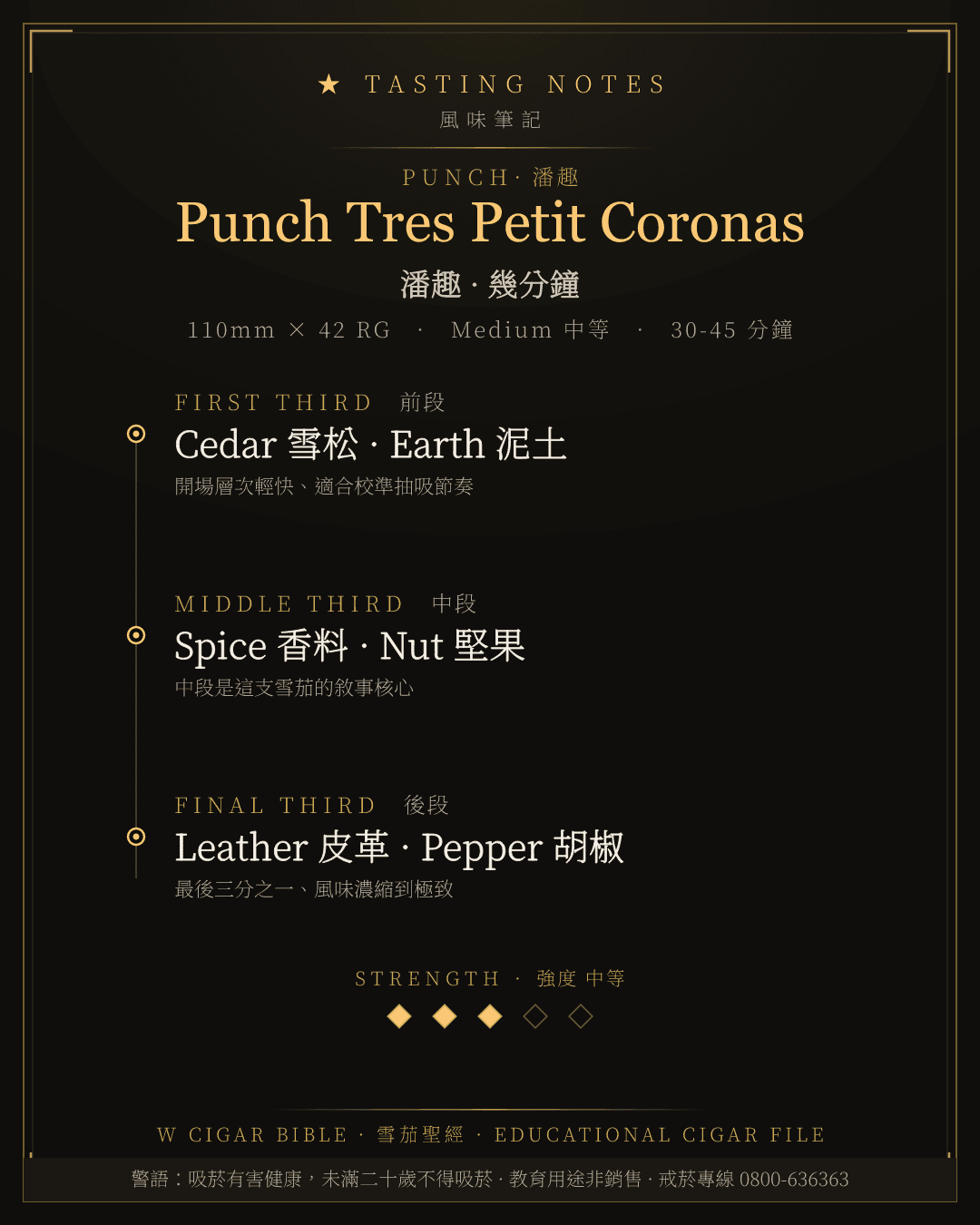 Punch Tres Petit Coronas 風味筆記 · 潘趣