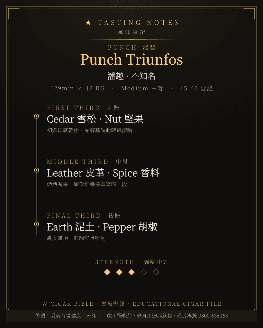 Punch Triunfos 風味筆記 · 潘趣