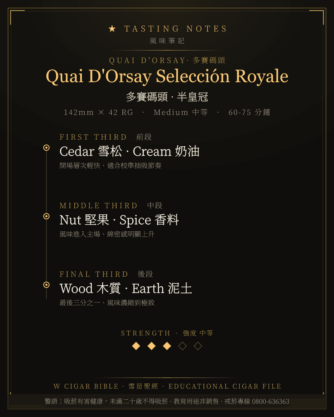 Quai D'Orsay Selección Royale 風味筆記 · 多賽碼頭
