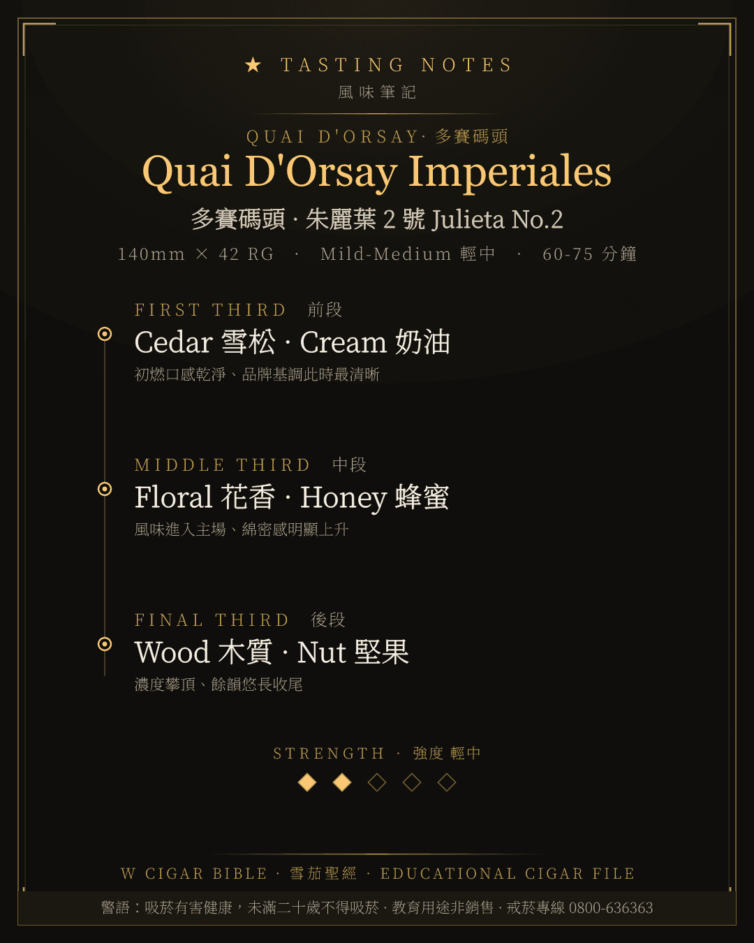 Quai D'Orsay Imperiales 風味筆記 · 多賽碼頭