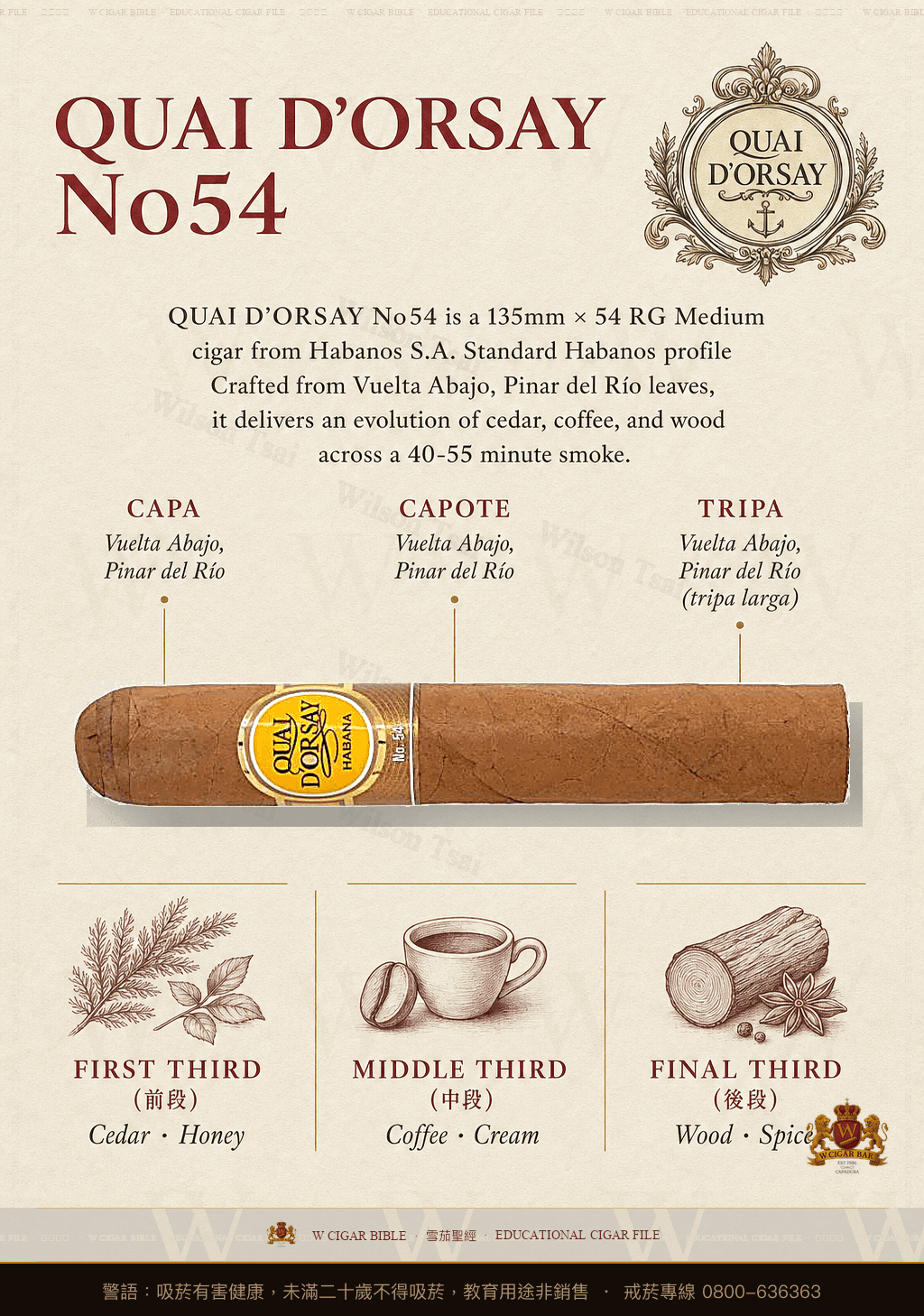 Quai D'Orsay No54 · 多賽碼頭