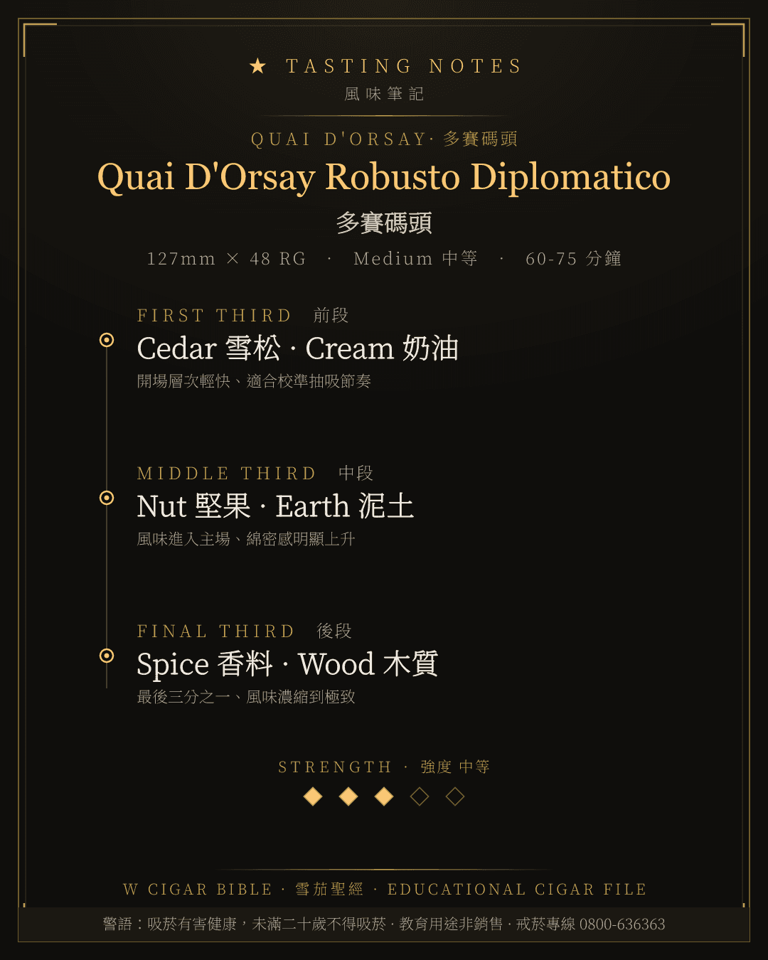 Quai D'Orsay Robusto Diplomatico 風味筆記 · 多賽碼頭
