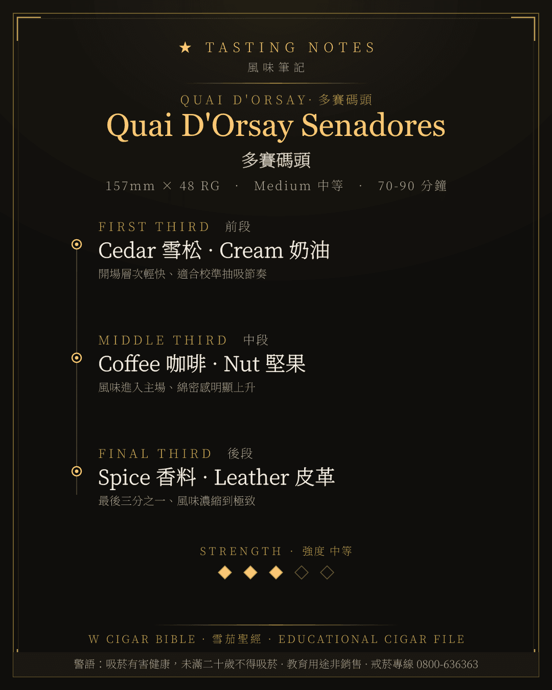 Quai D'Orsay Senadores 風味筆記 · 多賽碼頭