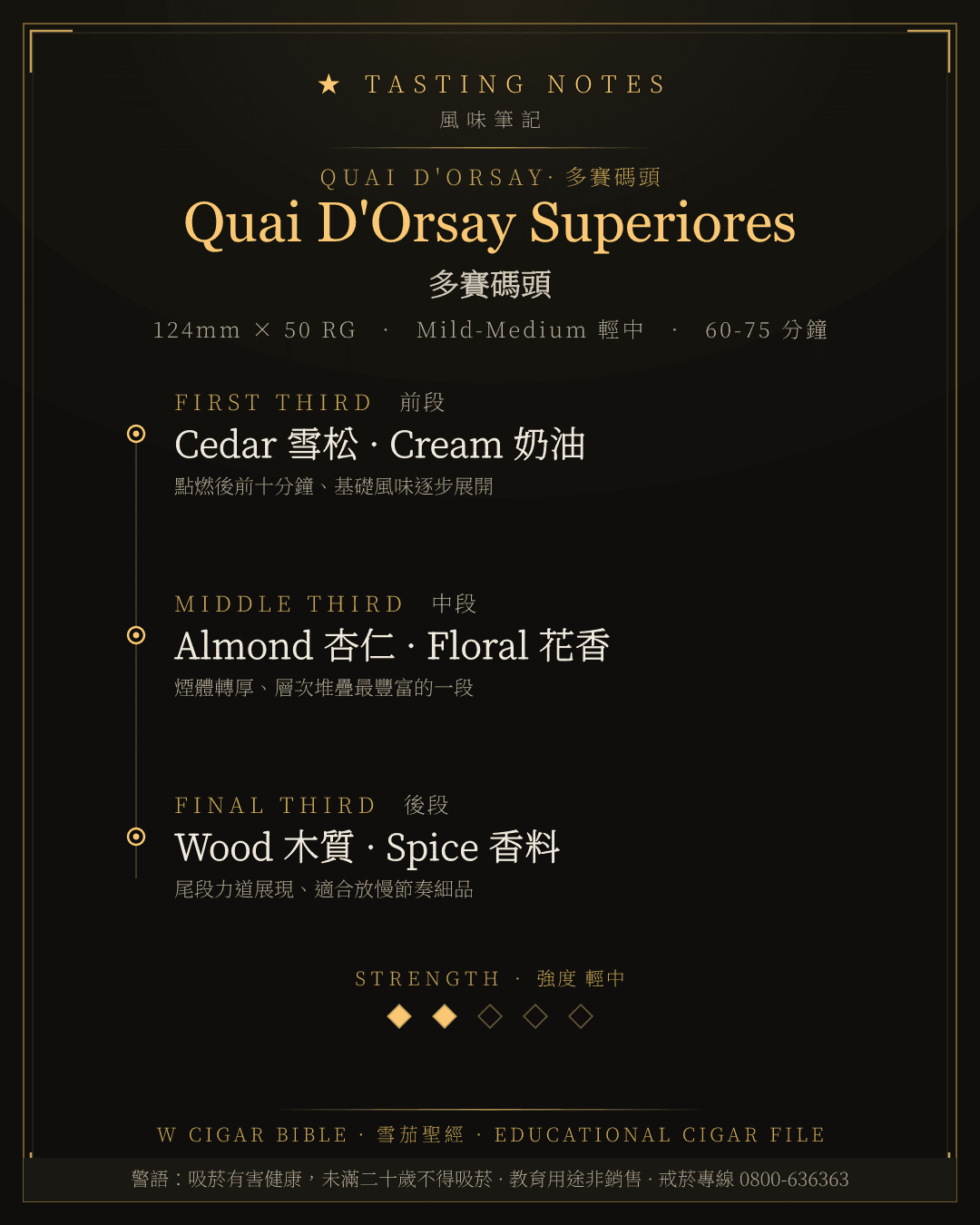 Quai D'Orsay Superiores 風味筆記 · 多賽碼頭