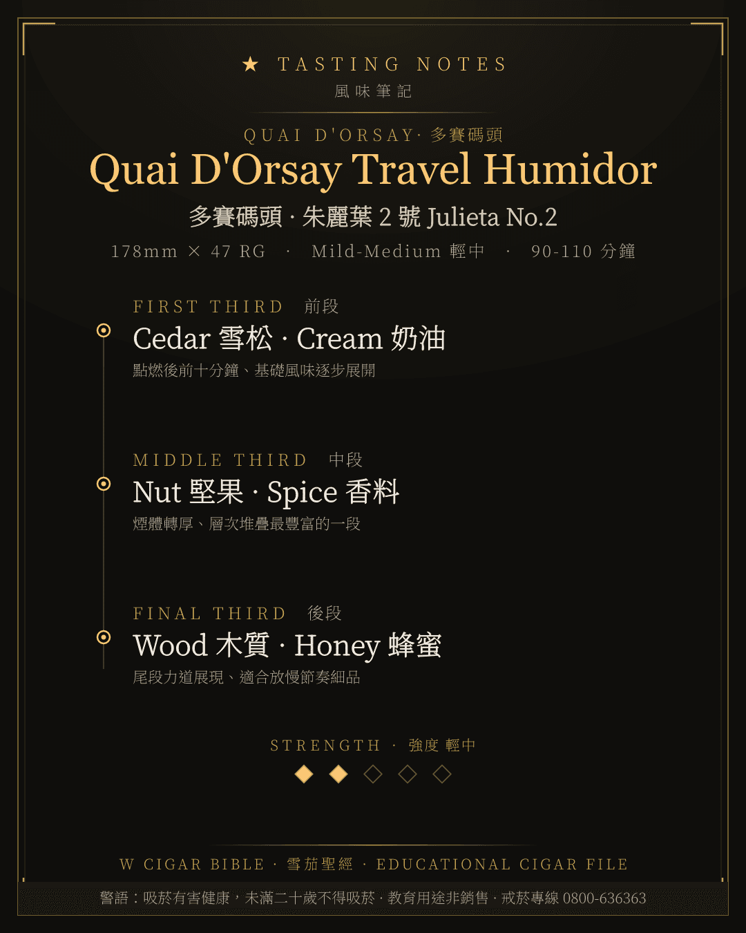 Quai D'Orsay Travel Humidor 風味筆記 · 多賽碼頭