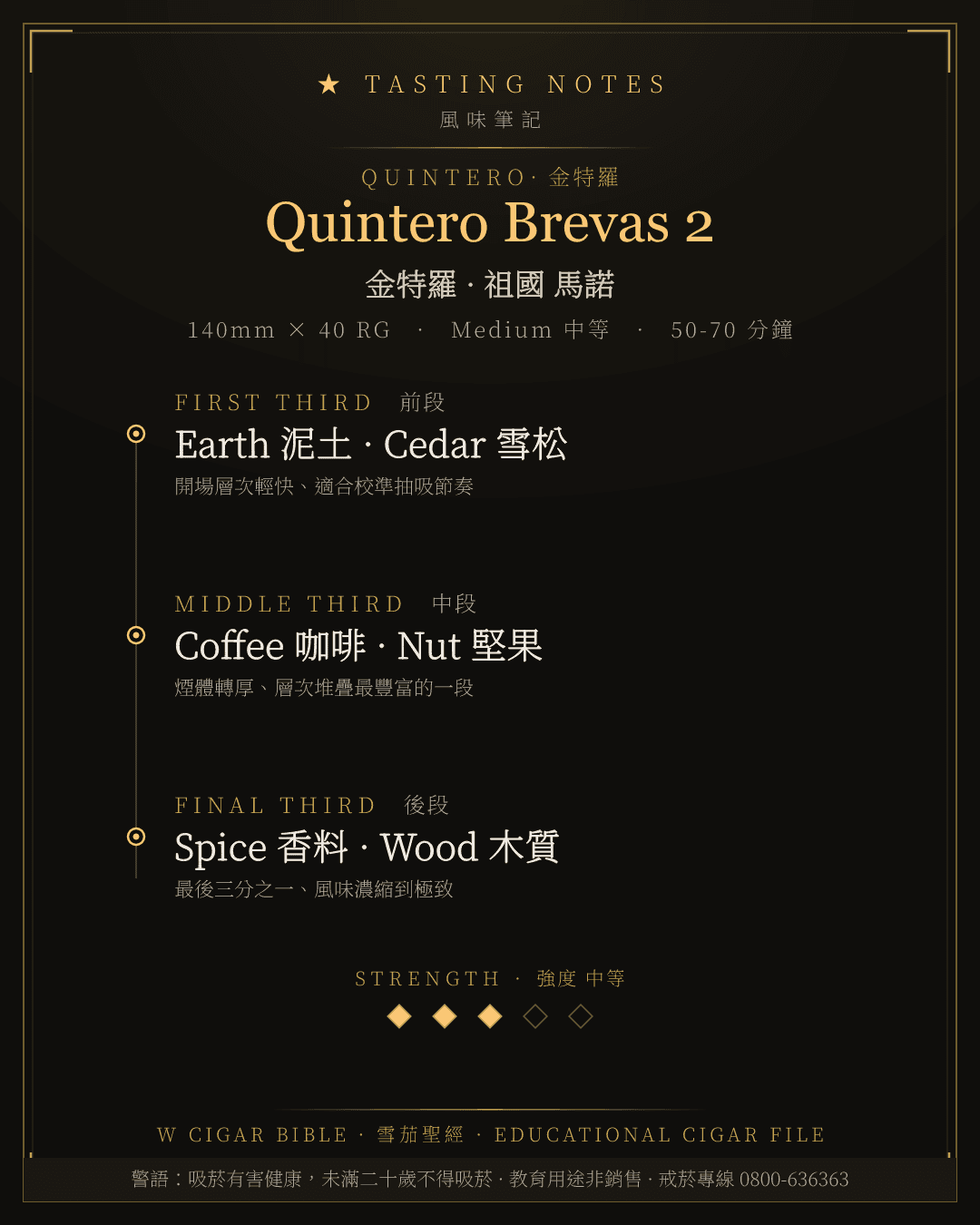 Quintero Brevas 2 風味筆記 · 金特羅