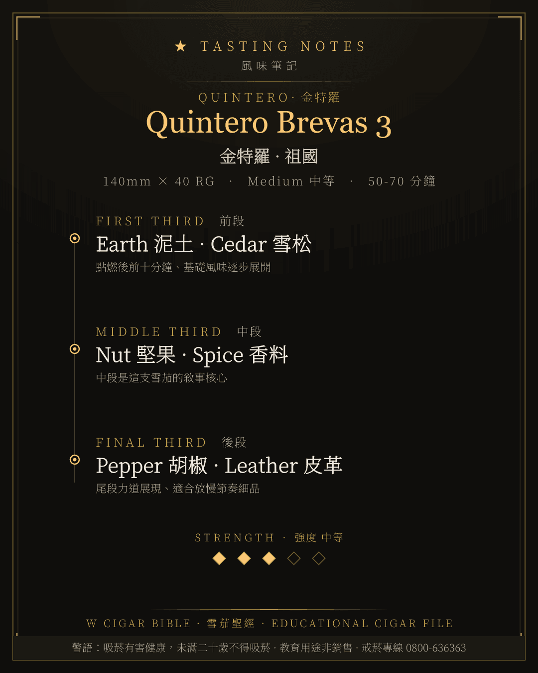 Quintero Brevas 3 風味筆記 · 金特羅