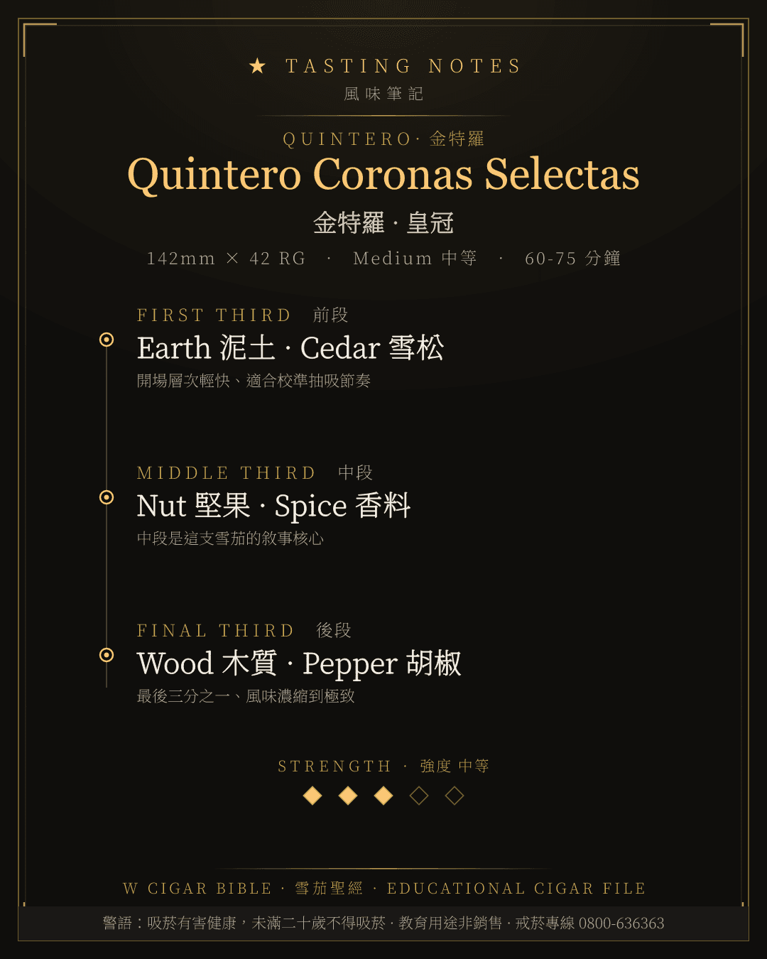 Quintero Coronas Selectas 風味筆記 · 金特羅