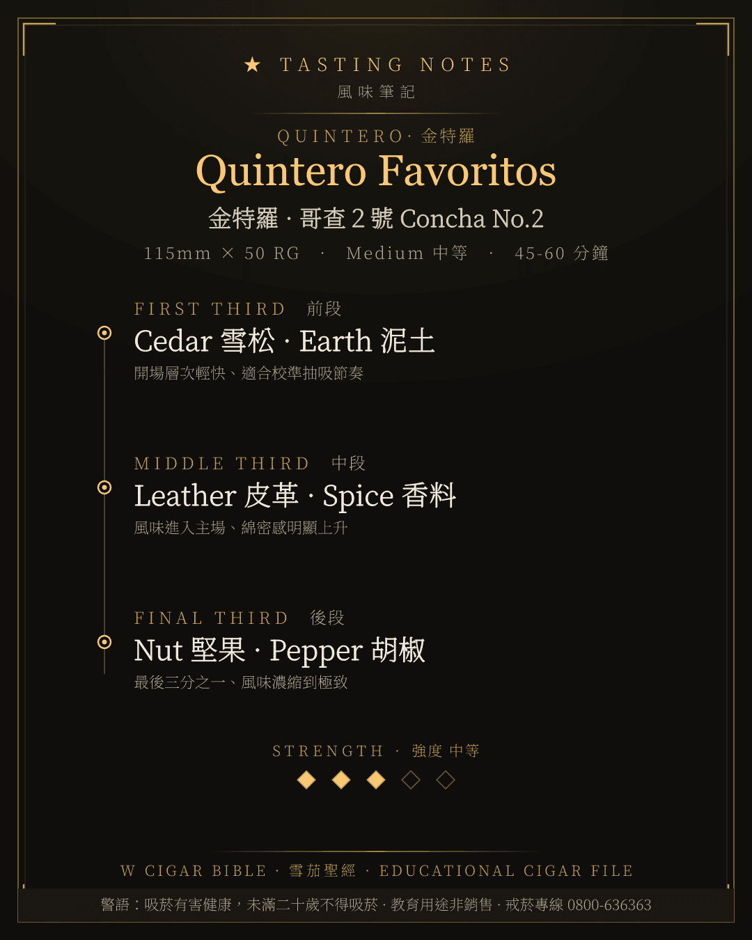 Quintero Favoritos 風味筆記 · 金特羅