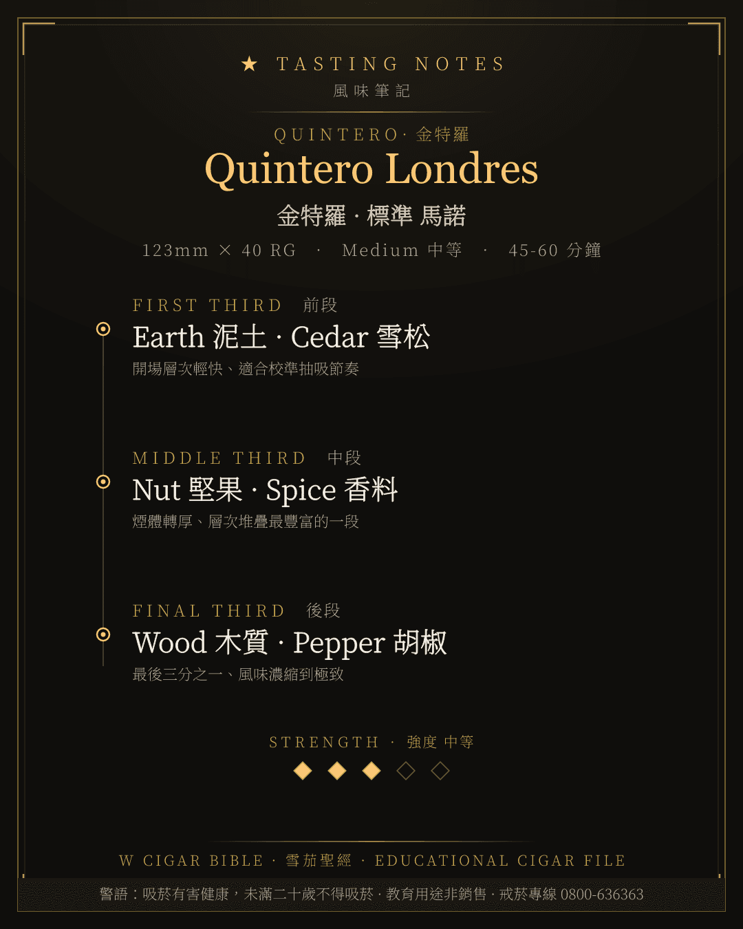 Quintero Londres 風味筆記 · 金特羅