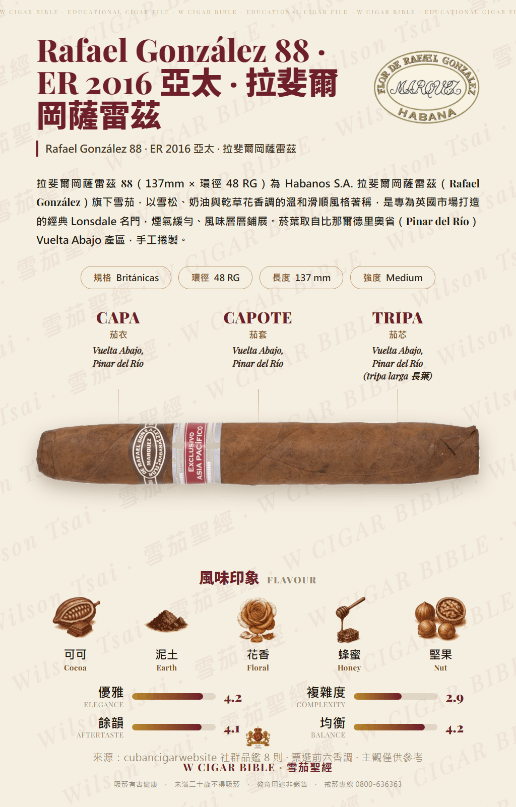 Rafael González 88 · ER 2016 亞太 · 拉斐爾岡薩雷茲