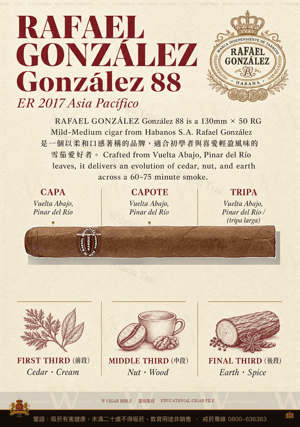 Rafael González 88 · ER 2016 Asia Pacífico · 拉斐爾岡薩雷茲