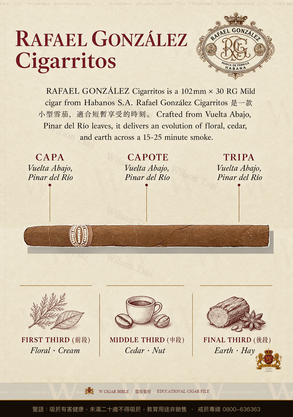 Rafael González Cigarritos · 拉斐爾岡薩雷茲