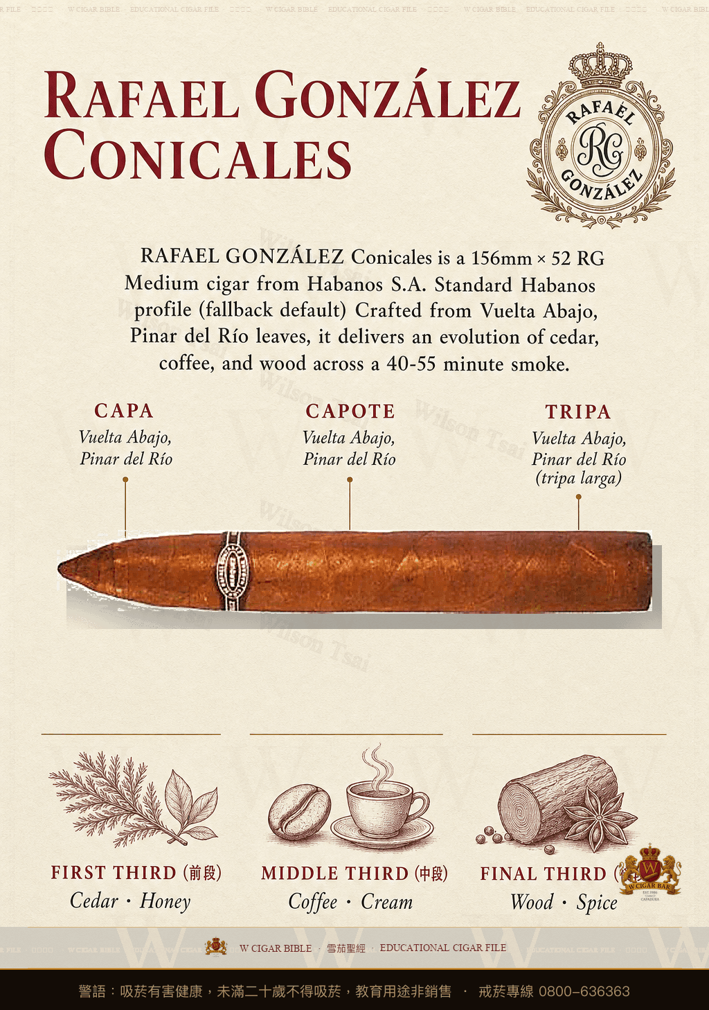 Rafael González Conicales · 拉斐爾岡薩雷茲