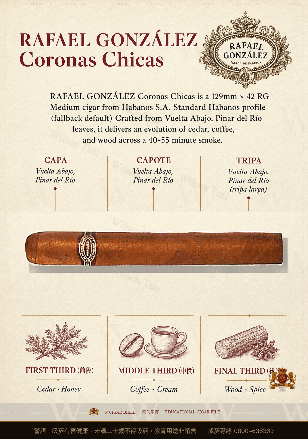 Rafael González Coronas Chicas · 拉斐爾岡薩雷茲