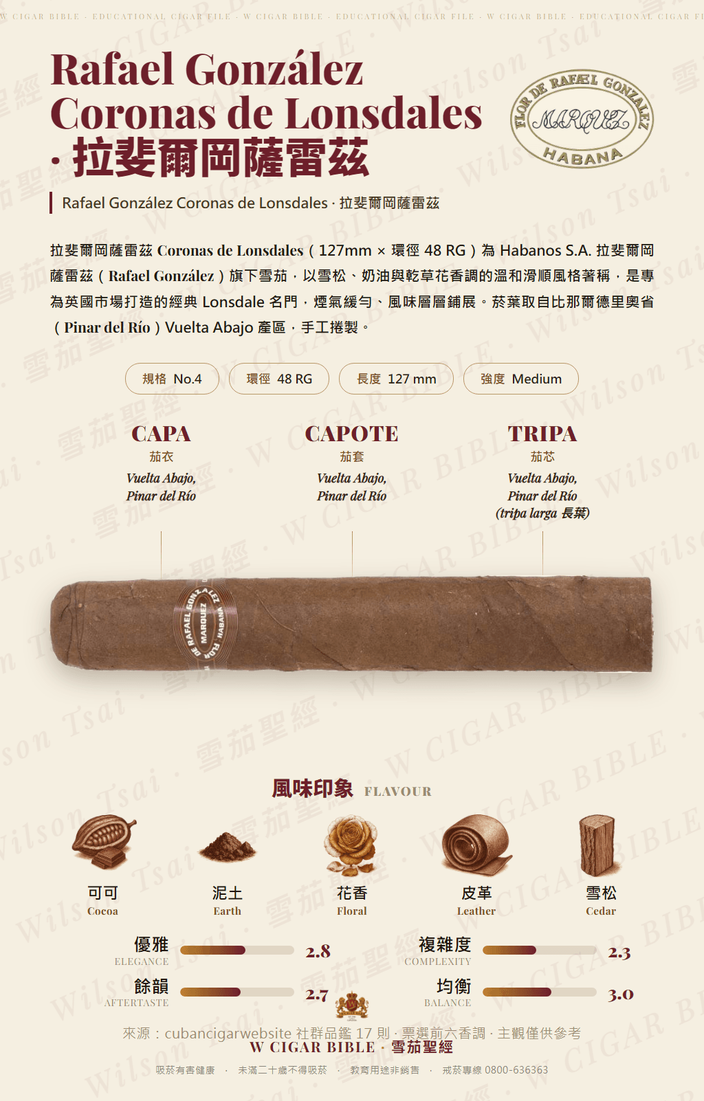 Rafael González Coronas de Lonsdales · 拉斐爾岡薩雷茲